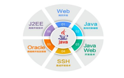 從入門到精進 軟件開發公司的五大核心崗位全解析