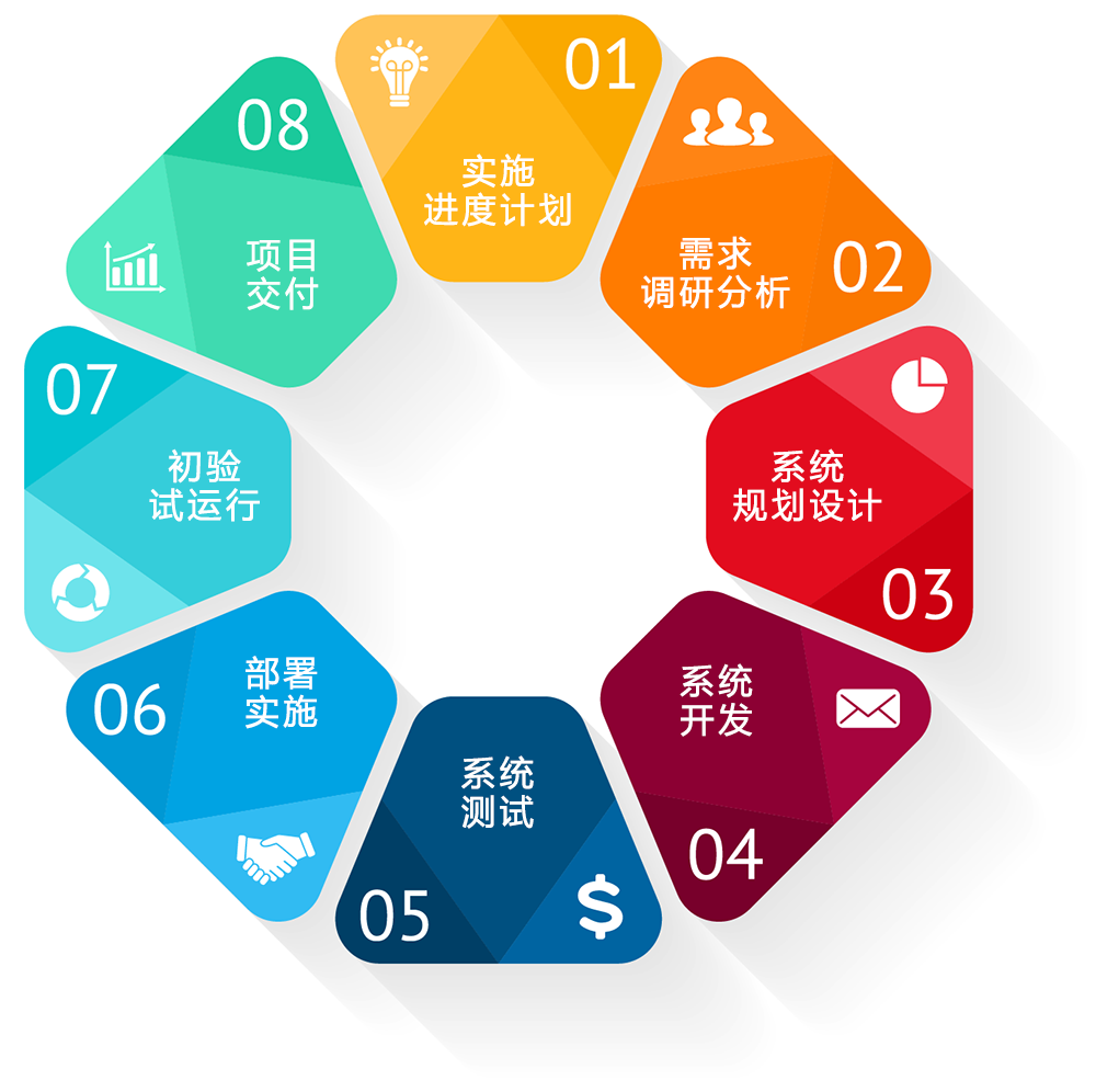 軟件研發
