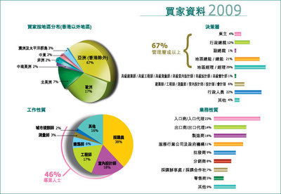 香港貿發局香港國際建筑裝飾材料及五金展 建筑裝飾材料的國際樞紐
